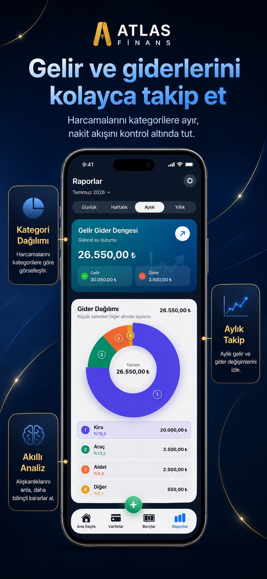 Atlas Finans gelir gider raporları